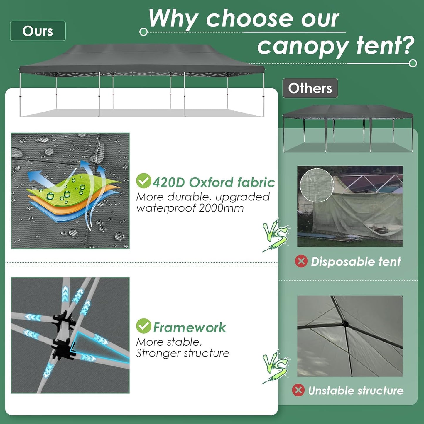 🔥[Hot sale]🔥10x20Pop up Canopy Tent with 6 sidewalls Commercial Heavy Duty Canopy UPF 50+ All Weather Waterproof Outdoor Wedding Party Tents